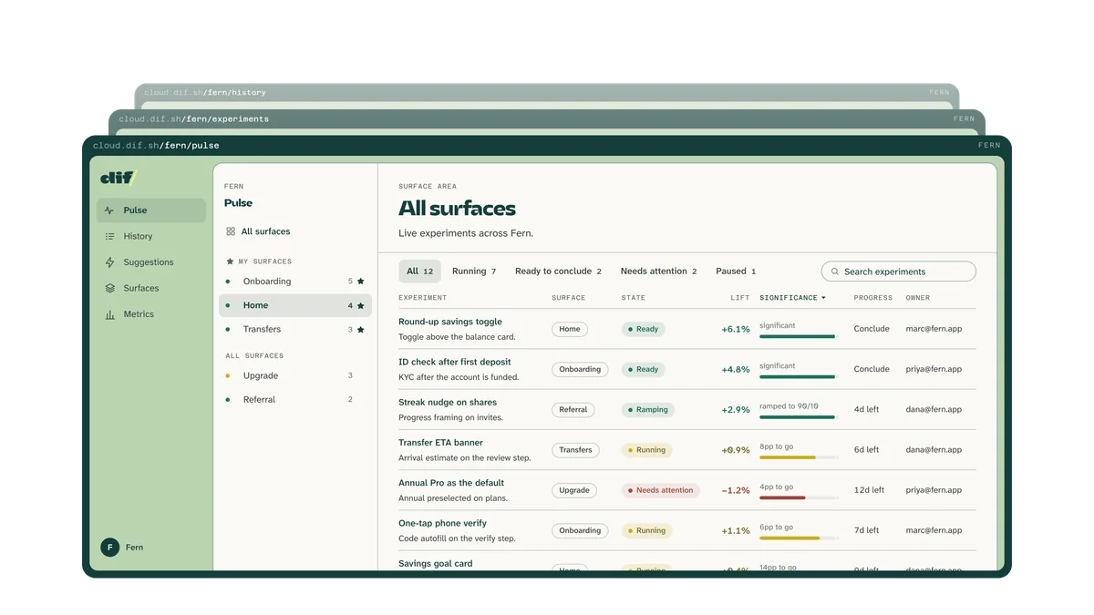 Dif Cloud dashboard showing live experiments across surfaces